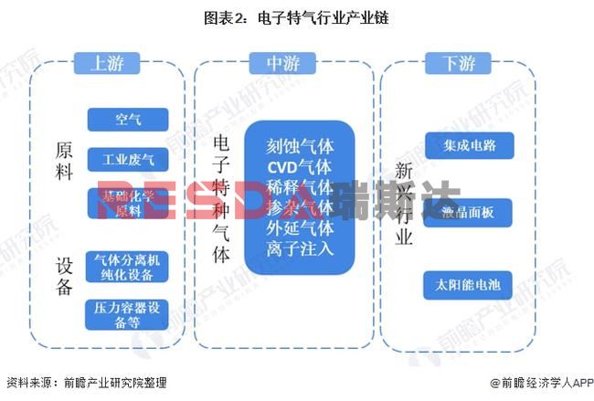 2021年中國電子特種氣體行業全景圖譜分析(圖3)