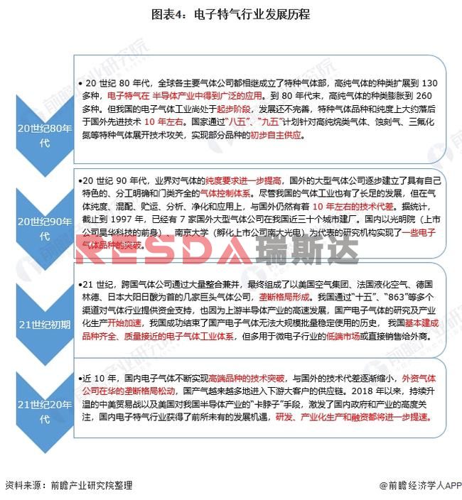 2021年中國電子特種氣體行業全景圖譜分析(圖5)