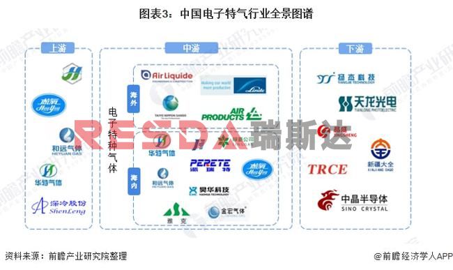 2021年中國電子特種氣體行業全景圖譜分析(圖4)