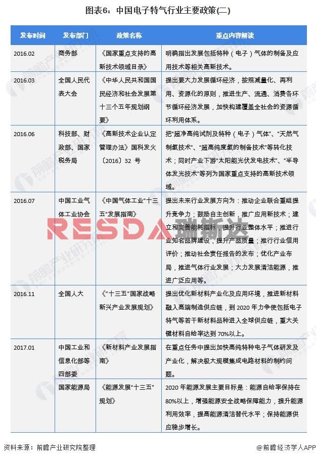 2021年中國電子特種氣體行業全景圖譜分析(圖7)