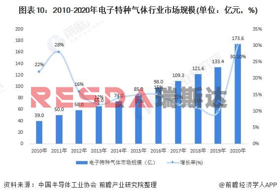 2021年中國電子特種氣體行業全景圖譜分析(圖11)