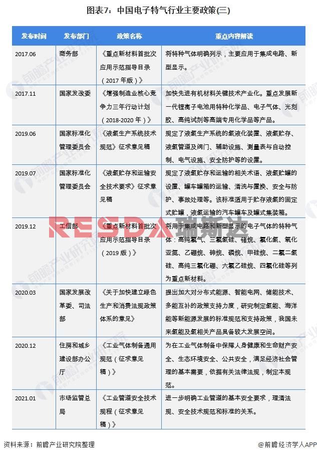 2021年中國電子特種氣體行業全景圖譜分析(圖8)