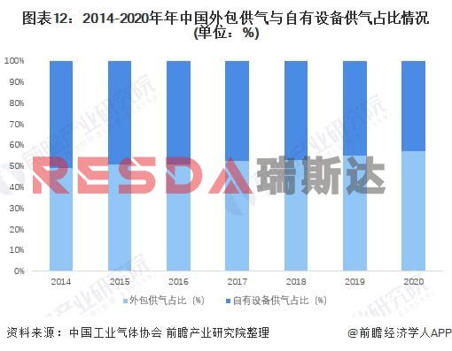 2021年中國電子特種氣體行業全景圖譜分析(圖13)