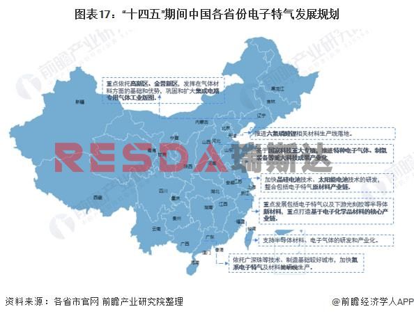 2021年中國電子特種氣體行業全景圖譜分析(圖18)