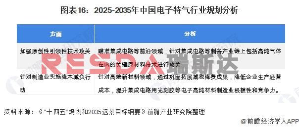 2021年中國電子特種氣體行業全景圖譜分析(圖17)