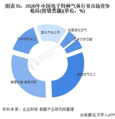 2021年中國電子特種氣體行業全景圖譜分析(圖16)